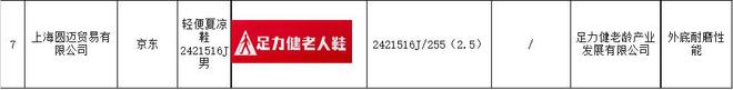 检不合格：“老人鞋”竟成“坑老鞋”？j9九游会入口首页“足力健”7批次抽(图5)
