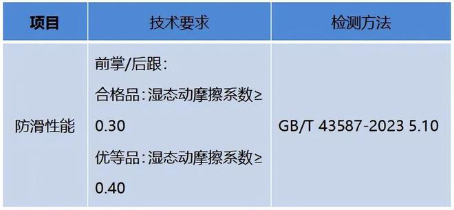 检不合格：“老人鞋”竟成“坑老鞋”？j9九游会入口首页“足力健”7批次抽(图7)