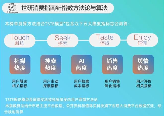 点击查看通勤美学｜世研消费指数品牌榜j9国际站2月鞋服配饰品牌TOP15