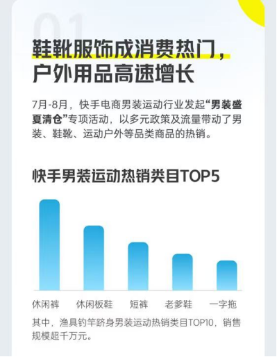 盛夏清仓”活动上亿曝光助力商家销售增长j9九游会登录快手电商男装运动推出“(图2)