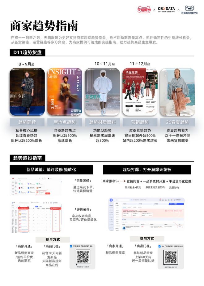 ：趋势解码·上新日历 CBNData报告j9九游会真人第一品牌天猫服饰10月刊(图4)