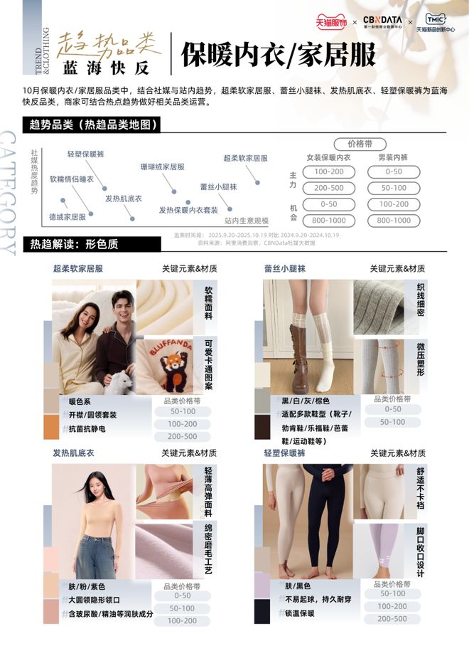 ：趋势解码·上新日历 CBNData报告j9九游会真人第一品牌天猫服饰10月刊(图2)