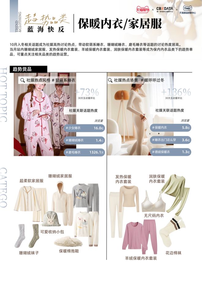 ：趋势解码·上新日历 CBNData报告j9九游会真人第一品牌天猫服饰10月刊(图1)