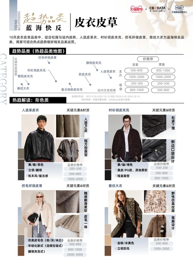 ：趋势解码·上新日历 CBNData报告j9九游会真人第一品牌天猫服饰10月刊(图6)