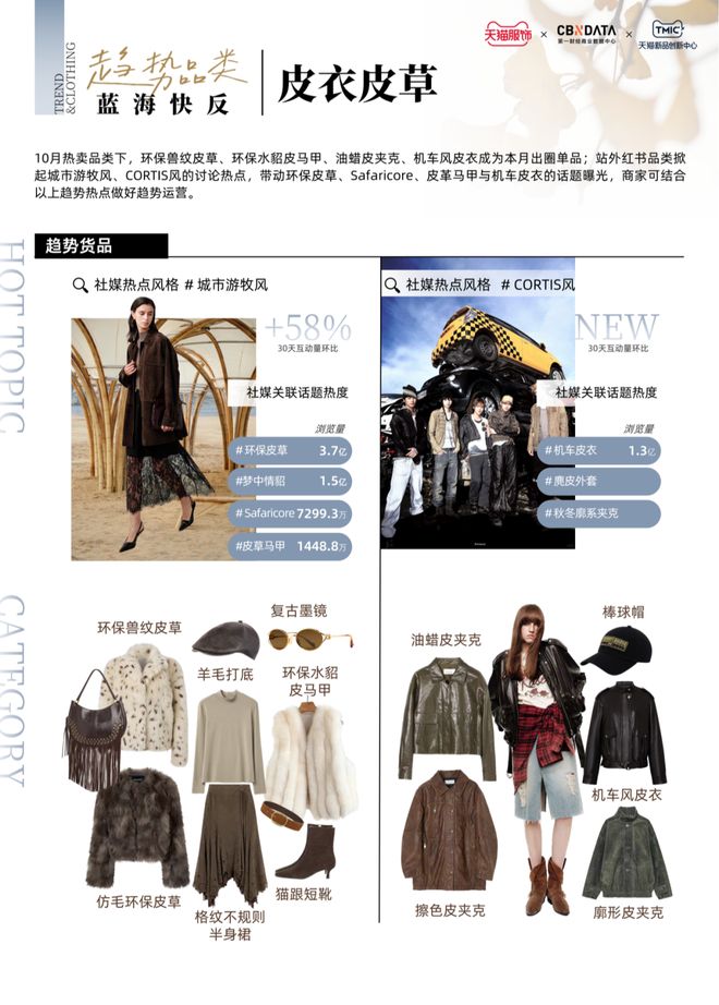 ：趋势解码·上新日历 CBNData报告j9九游会真人第一品牌天猫服饰10月刊(图8)