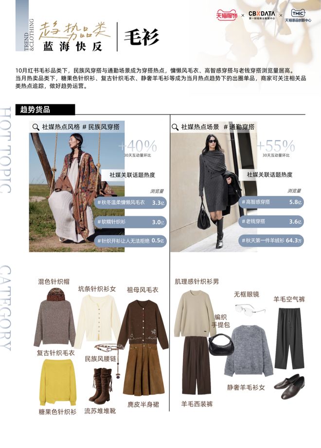 ：趋势解码·上新日历 CBNData报告j9九游会真人第一品牌天猫服饰10月刊(图10)